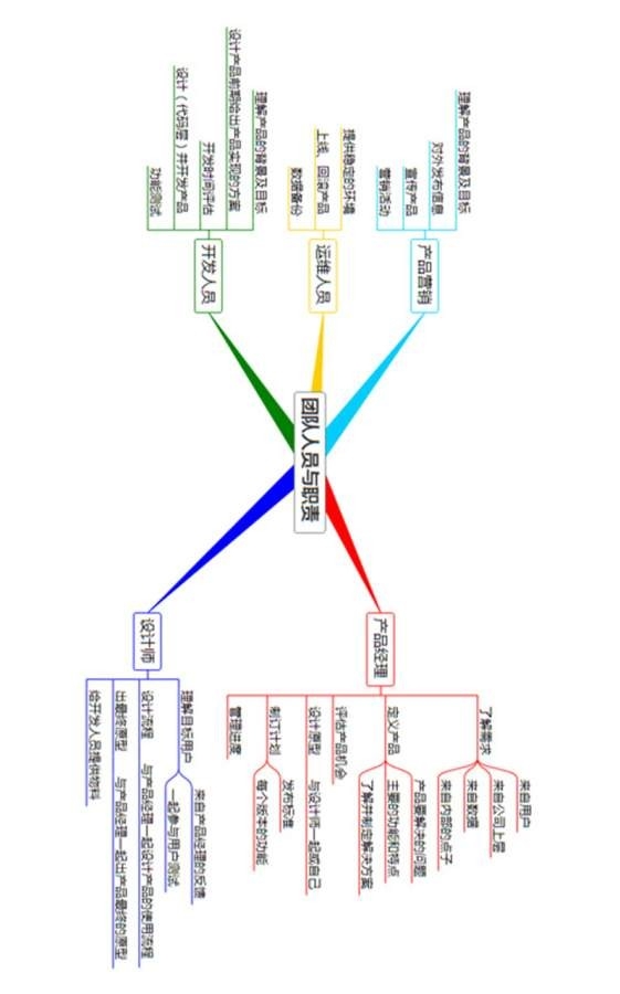 3A思维导图app最新版